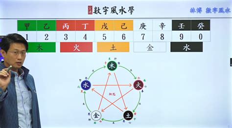 數字能量學|《數字能量》08 完結篇：示範如何挑選號碼